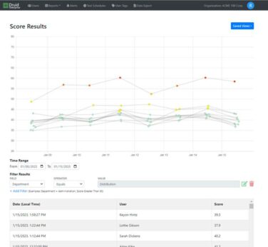 Druid-enterprise-impairment-detection-graph